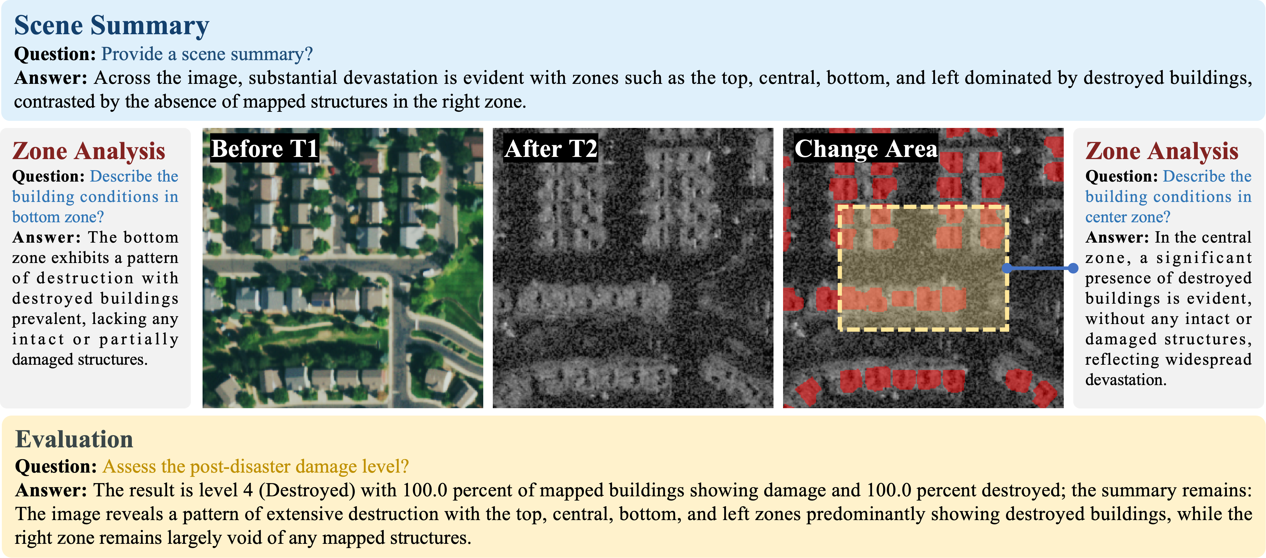 Overview of ChangeQuery pipeline