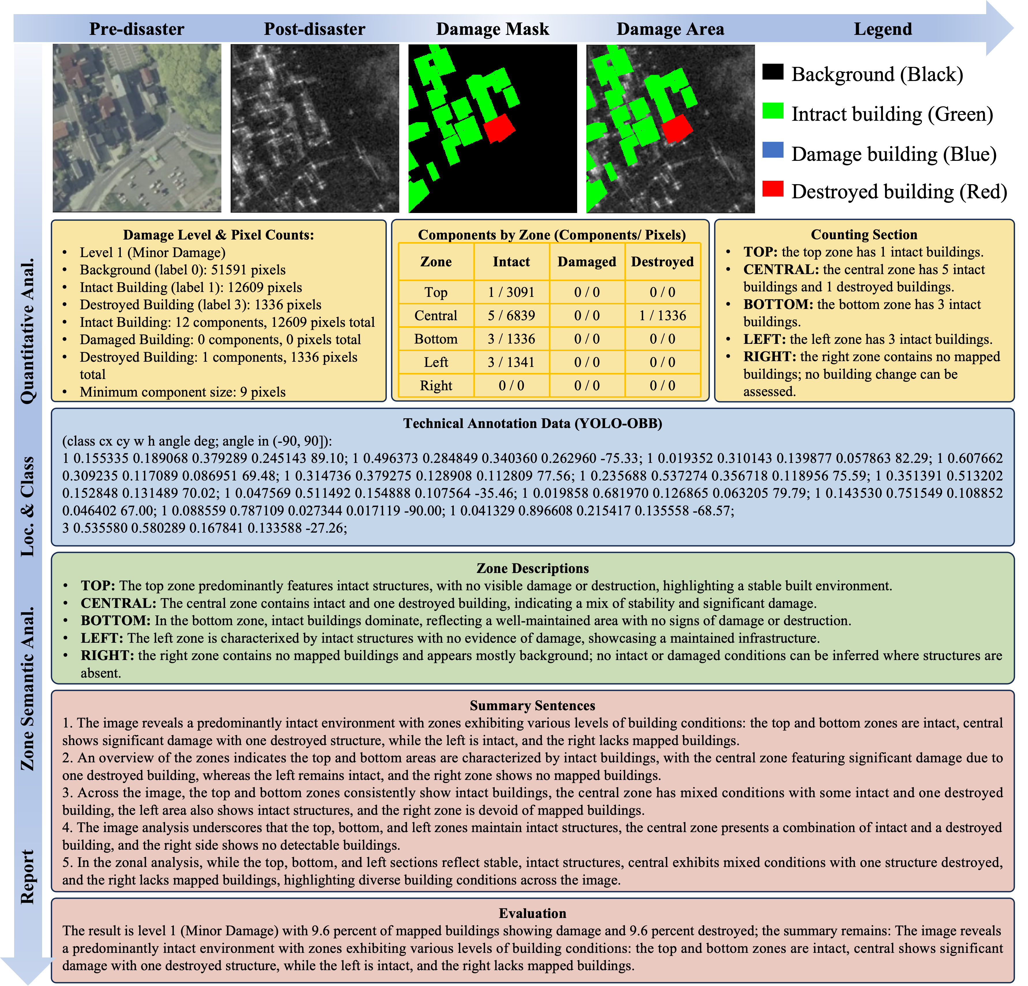 Structured annotation example