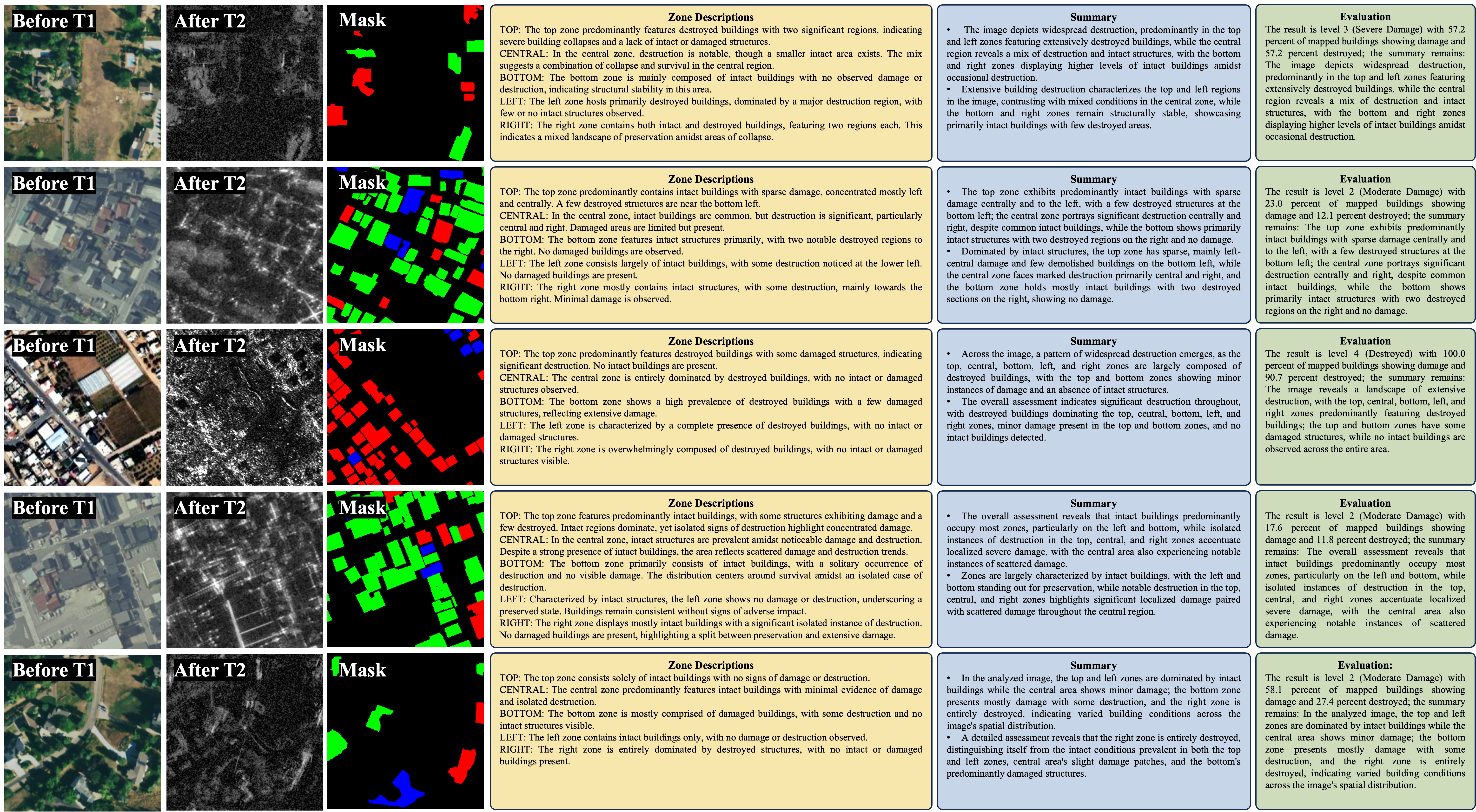 Dataset visualization
