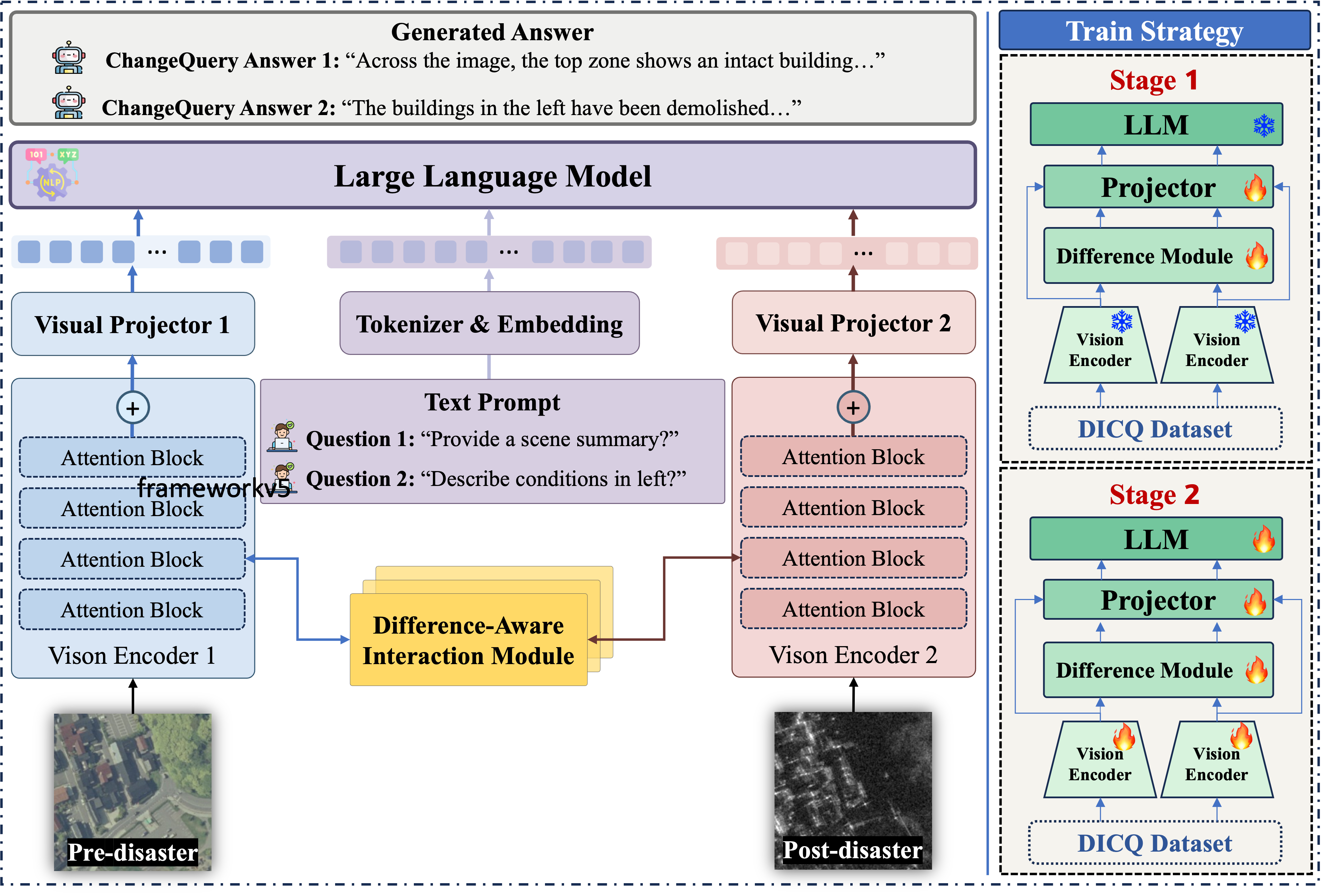 ChangeQuery framework